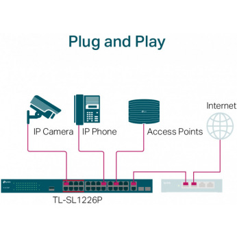 Коммутатор TP-Link неуправляемый PoE 24 порти 10/100 Мбіт/c TL-SL1226P (TL-SL1226P)