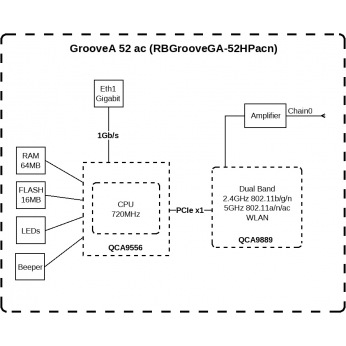 Точка доступу MikroTik GrooveA 52 ac (RBGrooveGA-52HPacn)