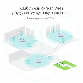 Wi-Fi система ASUS Lyra MAP-AC1750 3 шт (MAP-AC1750)