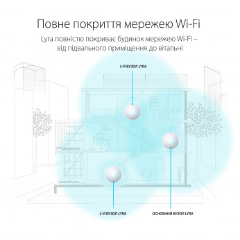Wi-Fi система ASUS Lyra Mini MAP-AC1300 2 pcs, AC1300, 1xGE LAN, 1xGE WAN, MU-MIMO, AiMesh (MAP-AC1300-2PK)