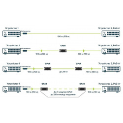 Ethernet-удлинитель MikroTik GPeR, Gigabit Passive Ethernet Repeater (GPeR)