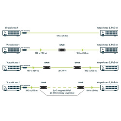 Ethernet-удлинитель MikroTik GPeR, Gigabit Passive Ethernet Repeater (GPeR)