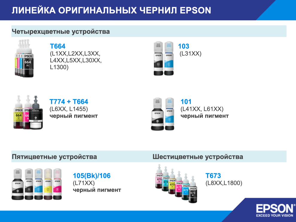 Какие чернила подходят для принтера epson l120