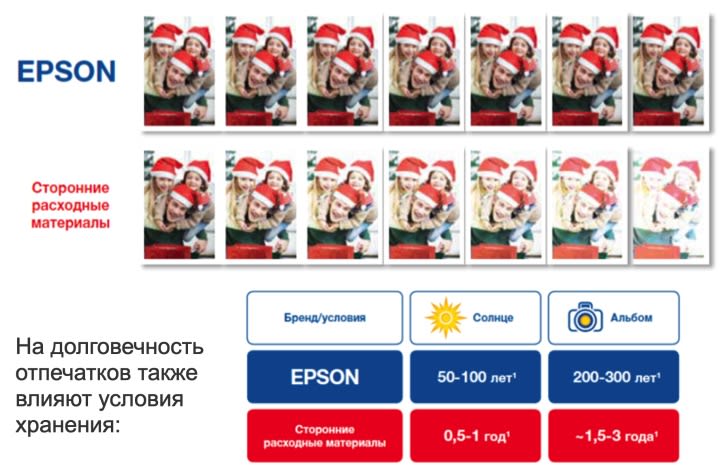 Чернила для принтера epson l805 рейтинг